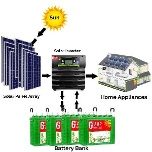 Solar Systems, Power Plants, Solar Offline Hybrid Systems 1Kw-100KW