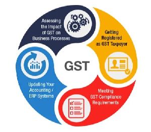 GST Registration & Return Services