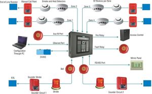 Fire Detection System