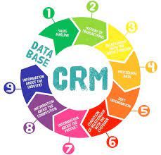 Custom Customer Relationship Management Software
