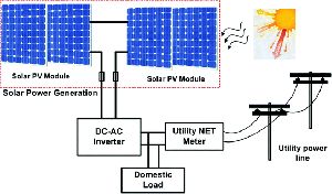 solar spv power plants