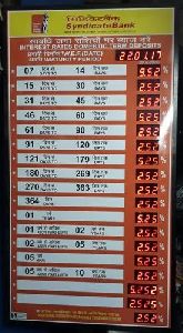 Syndicate Bank Interest Rate Display Board
