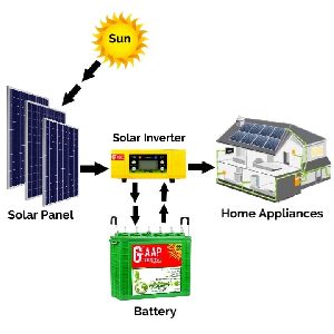 SOLAR SYSTEMS 1KW-100KW