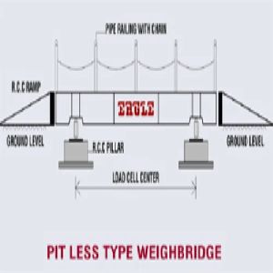 Measuronic Electronic Weighbridge