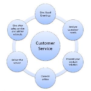 customer service training