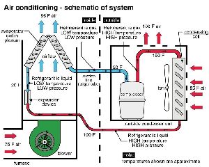 Accommodation Air Conditioning System