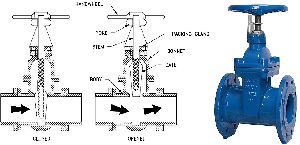 Gate Globe Valve