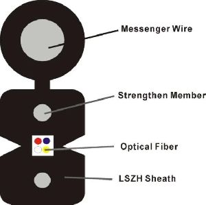 Figure 8 FTTH Drop Cable