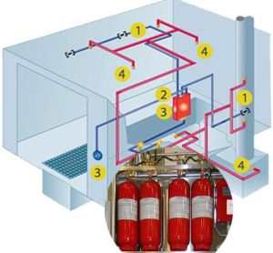 Fire Suppression System