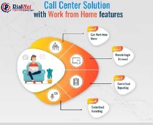 Cloud Call Center Software