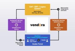 Vendor Management Software.