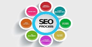 search engine placement services