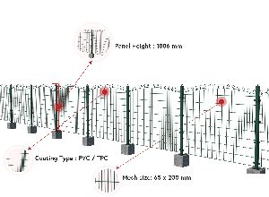 A-1 UNICO Crown security fences