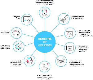 ISO 27001 Certification Service