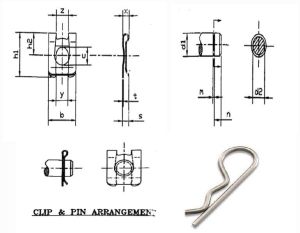 Industrial Clips and Pins