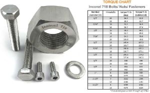 Inconel Fasteners