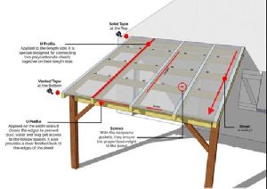 Asbestos Profile Polycarbonate Sheets