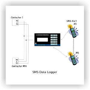 Sms Data Logger