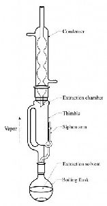 Extractor Heads Acc. To Soxhlet