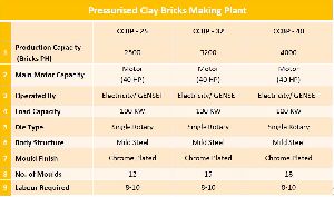 Clay Brick Making Plant
