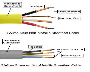 Non Metallic Wire Cables