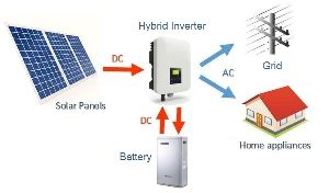 Solar Hybrid System Installation Services