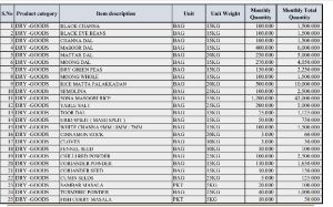 all indian agriculture products