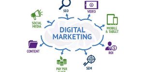 Digital Marketing Digital marketing including search engine
