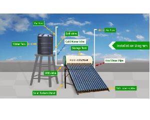 Solar Water Heater (200 Liter)