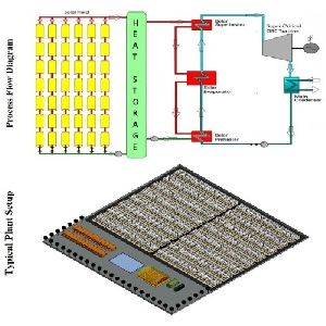 Solar Thermal Power Plant
