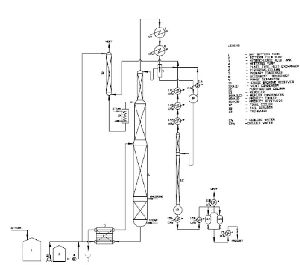 Bromine Recovery
