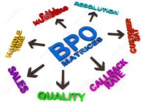 bpo non voice process