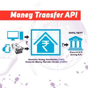 money transfer api