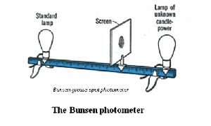 Bunsen Photometer