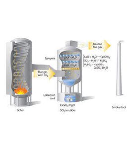 Fume And Gas Scrubber