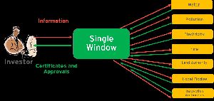 Single Window Industry Setup Services