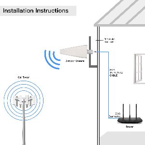 4G 5G Indoor Outdoor Signal Receiver Antenna Cable Kit