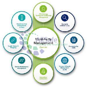 Decision Making Third Party Services