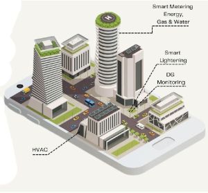 Energy Management Systems