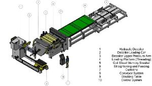 CTL LINE FOR STEEL AND COPPER BRASS & ALLOY