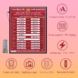 pnb Small interest rates display Board