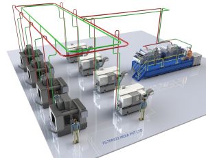 Centralized Coolant System