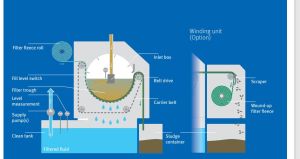 Compact Band Filter Paper Roll