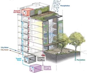 green building design services