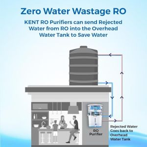 KENT Supreme Alkaline RO Water Purifier