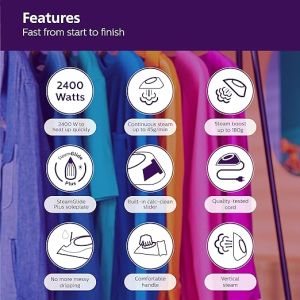 2400 Watt Philips Domestic Appliances Steam Iron