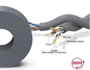 Cat5e Utp Cable