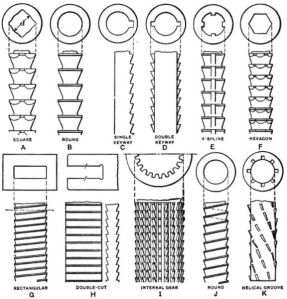 Broaching Tools