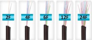 2F-24F FRP OFC Cable