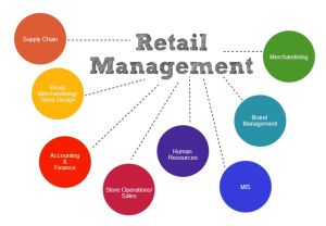 retail management course